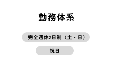 勤務体系