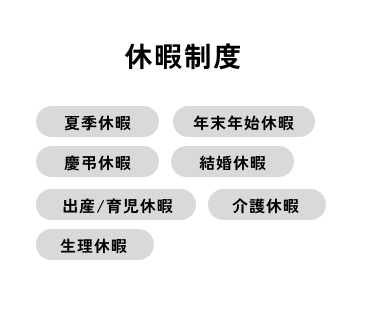 休暇制度