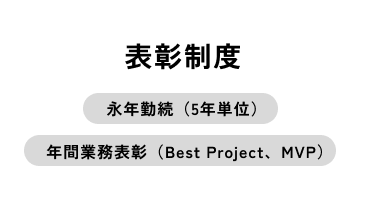 表彰制度